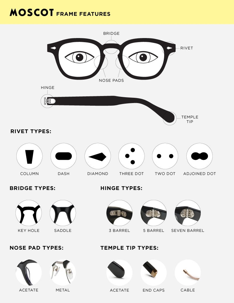 配眼鏡．專業配鏡指南（下）－光明分子．眼鏡
