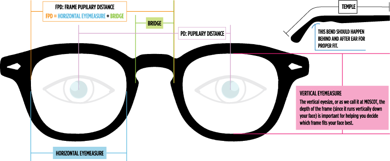 【光明分子嚴選．每週眼鏡推薦】顏值提升鏡框推薦－光明分子．眼鏡